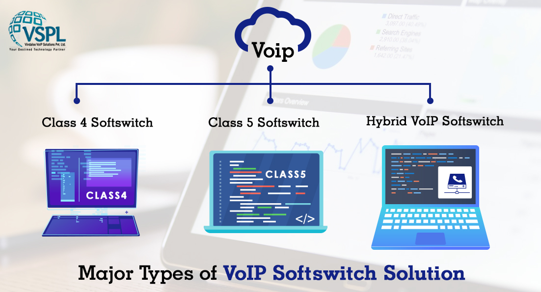 How VoIP Development Services Empower VoIP Service Providers