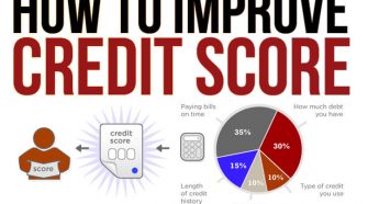 Effective Steps to Improve Your Credit Score