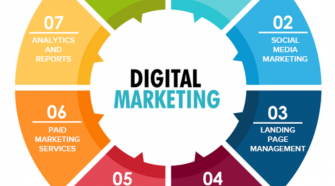 What Is Full Service B2B Digital Marketing Agency